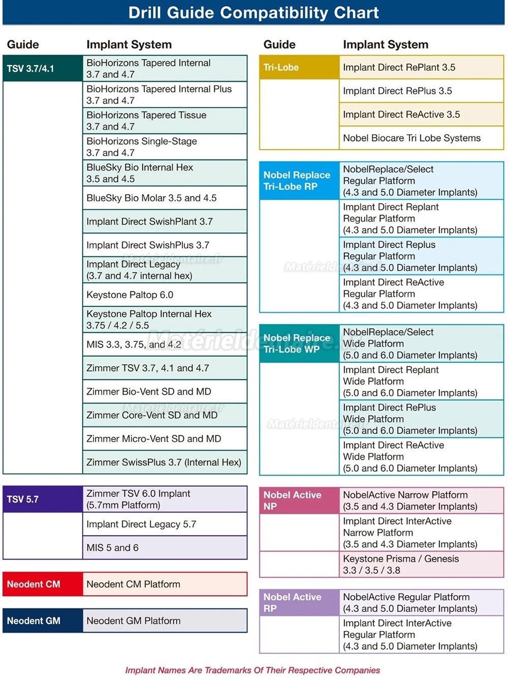 Kit complet d'extraction implants et vis implantaires MCT FSRK-02 - Extracteur de guide de forage Kit complet d'extraction implants et vis implantaires MCT FSRK-02 - Extracteur de guide de forage
